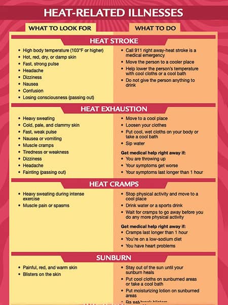 Heat Related Illnesses