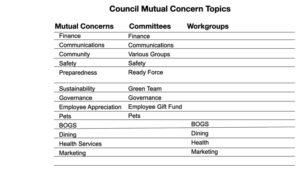 More on Committees and Workgroups