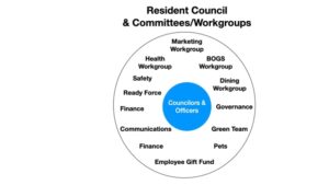 Mutual Concerns and Council Structure Video