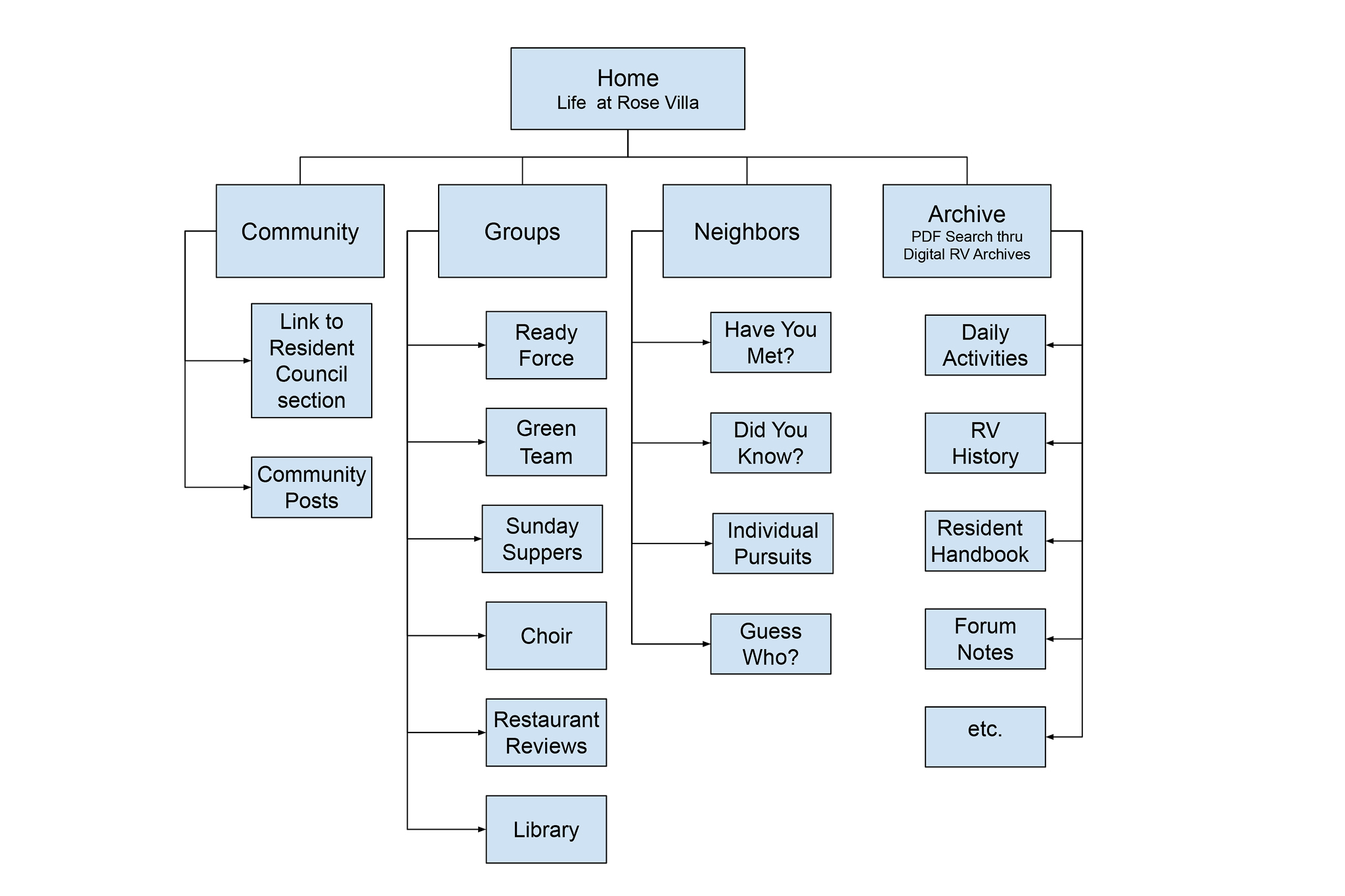 site map