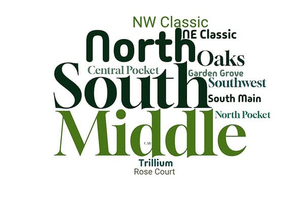 Districts